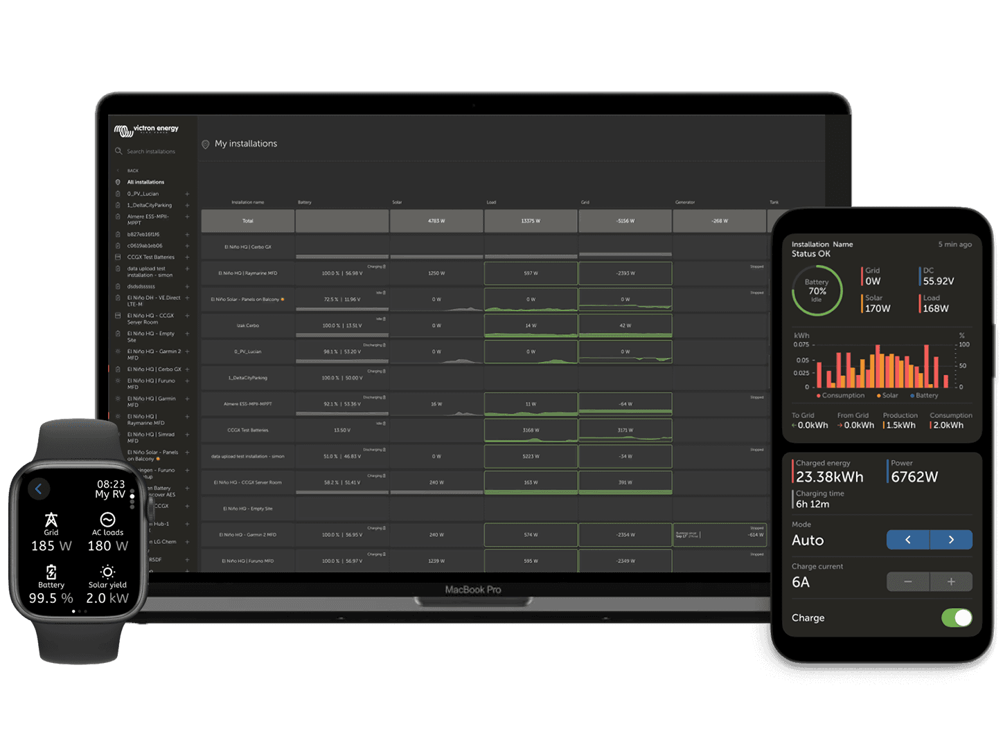 VRM – Etävalvontaportaali
